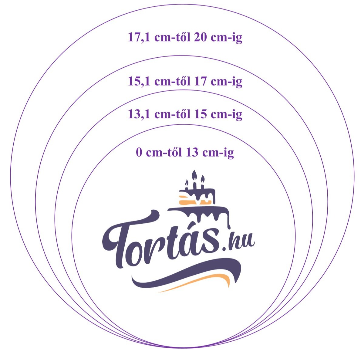 Ostyakép - egyedi, ehetö ostyakép